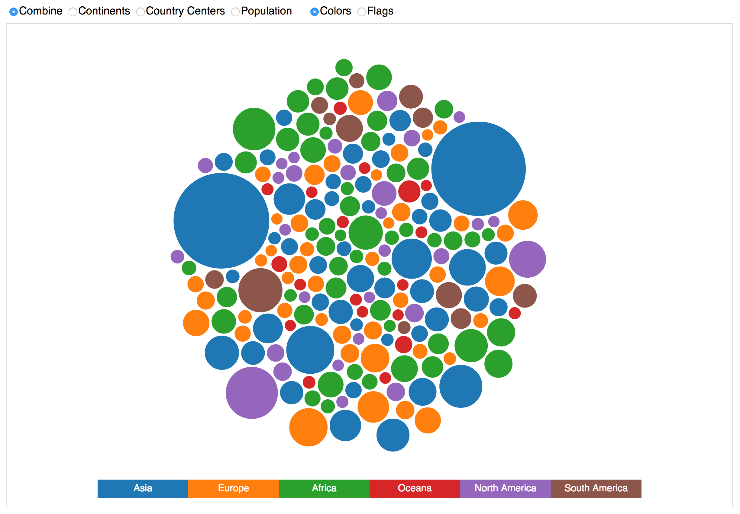 D3 Country Bubble Chart