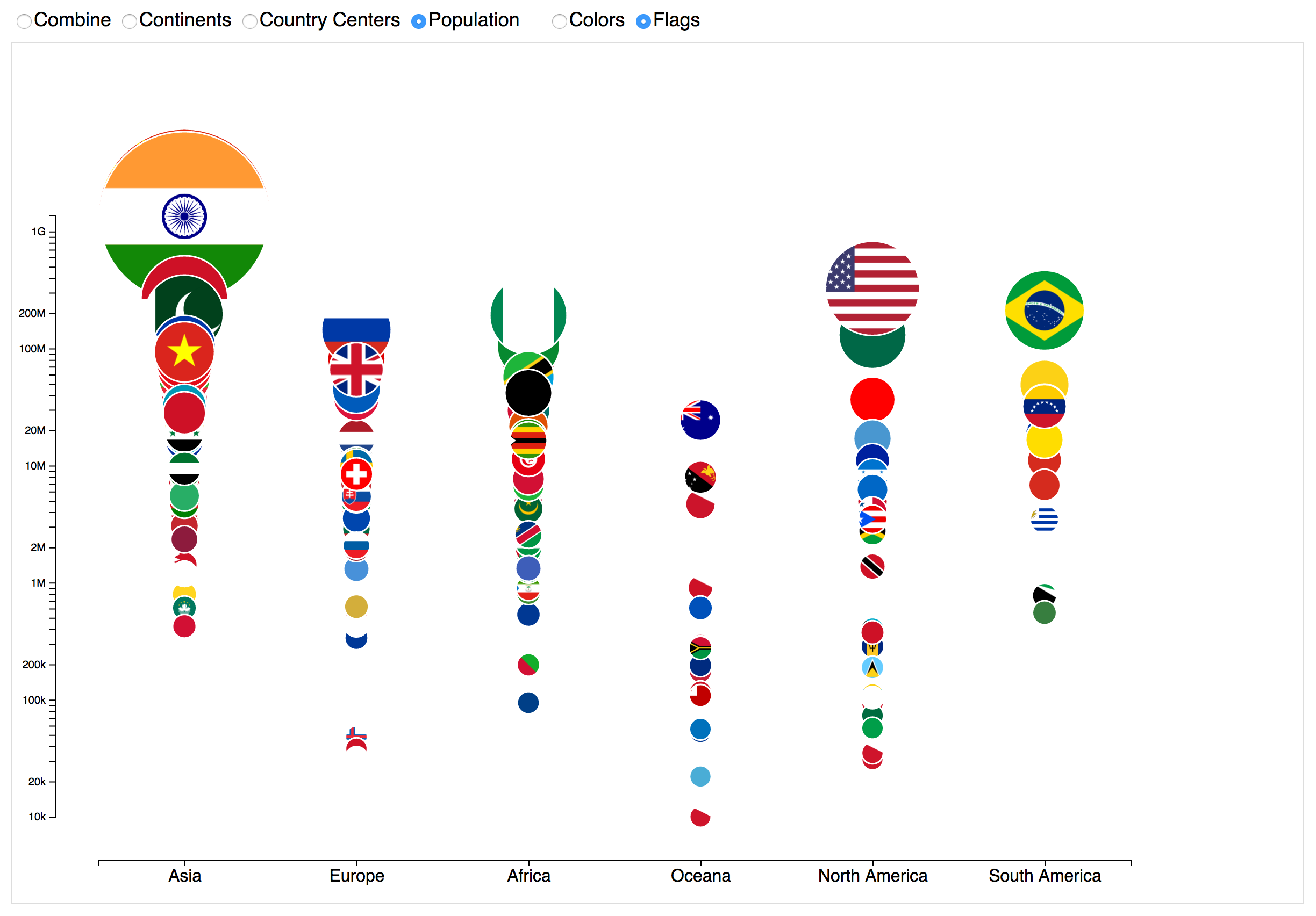 Population/Flags